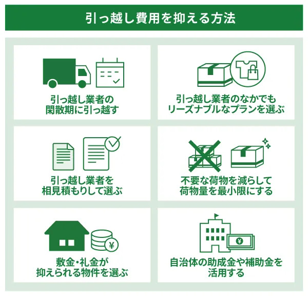 引越し費用を抑える方法