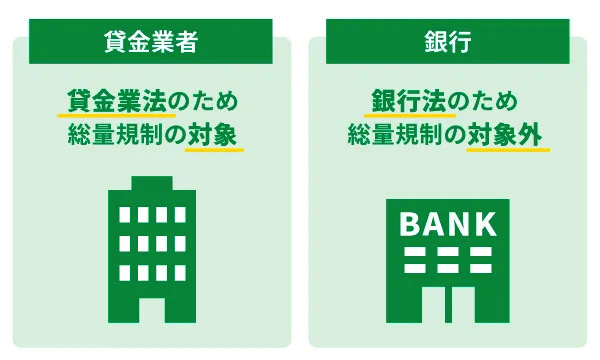 総量規制対象の金融機関の違い