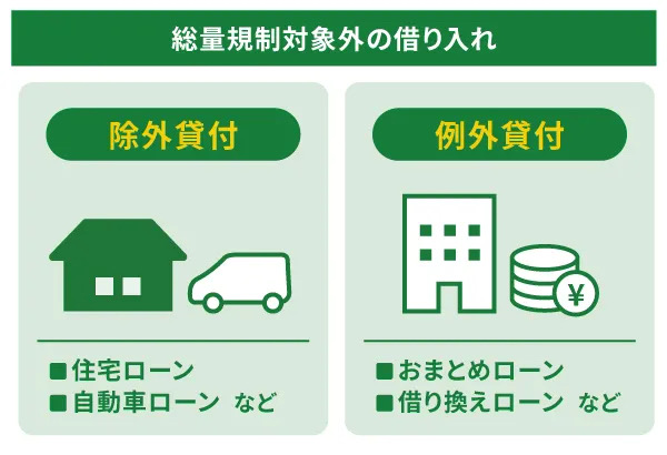 総量規制対象外の借り入れ