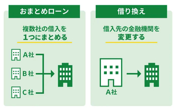 おまとめローンと借り換えの違い