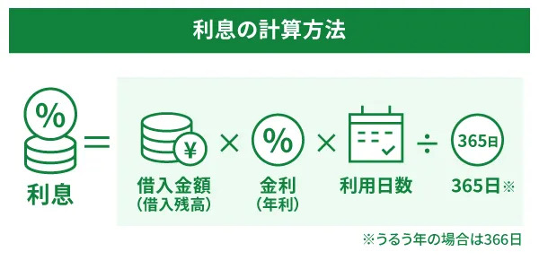 利息の計算方法