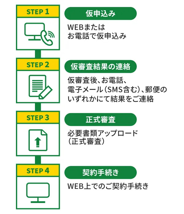 申し込みの流れ