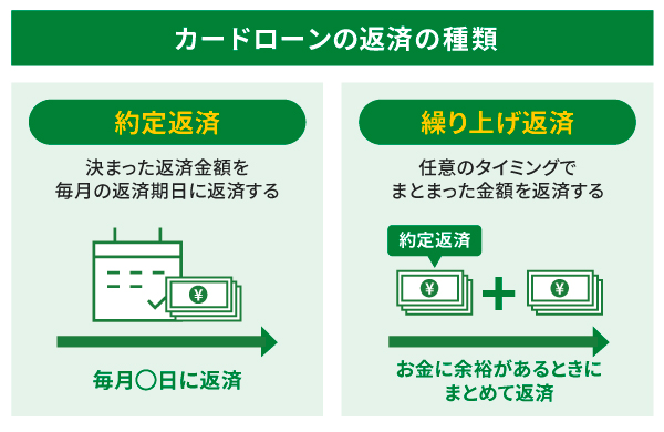 カードローンの返済の種類