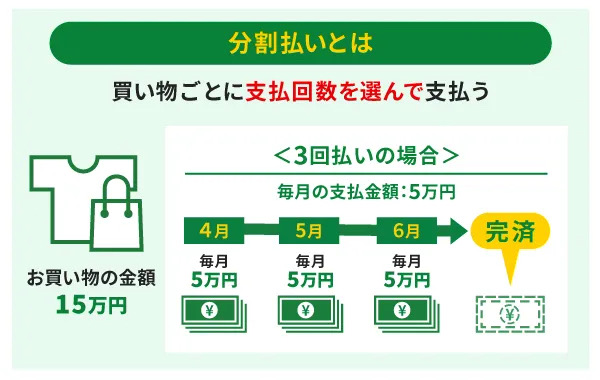 分割払いとは