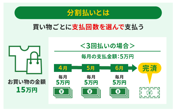 分割払いとは買い物ごとに支払回数を選んで支払う