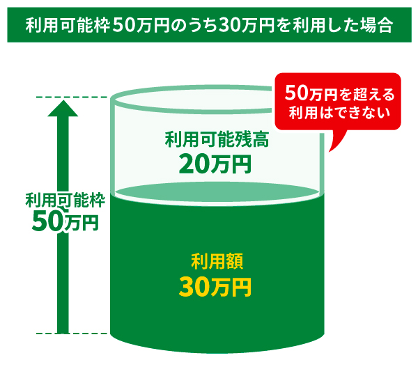 利用可能枠の仕組み