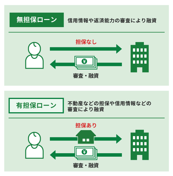 無担保ローンと有担保ローン