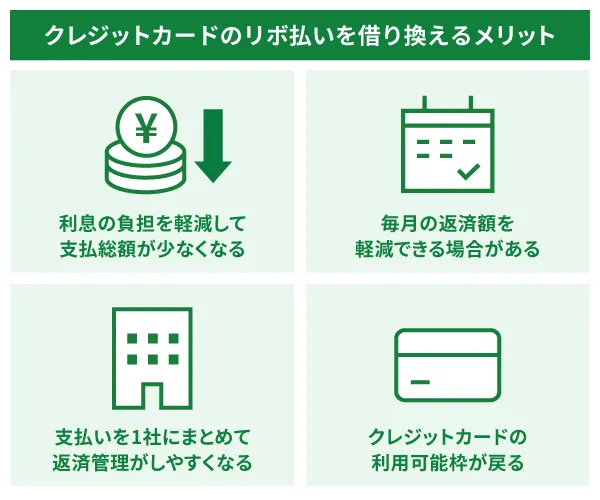 クレジットカードのリボ払いを借り換えるメリット