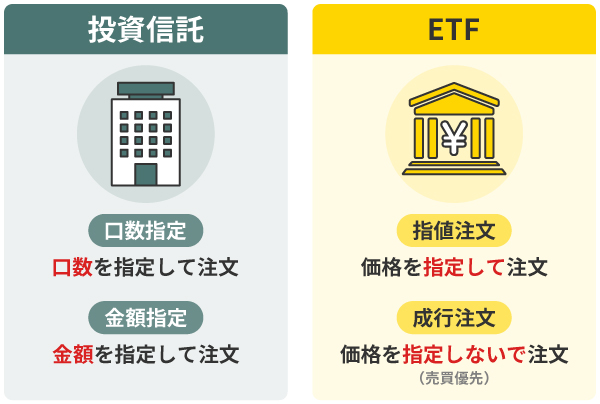 投資信託とETFの注文方法の違い