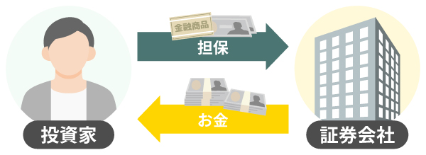 信用取引