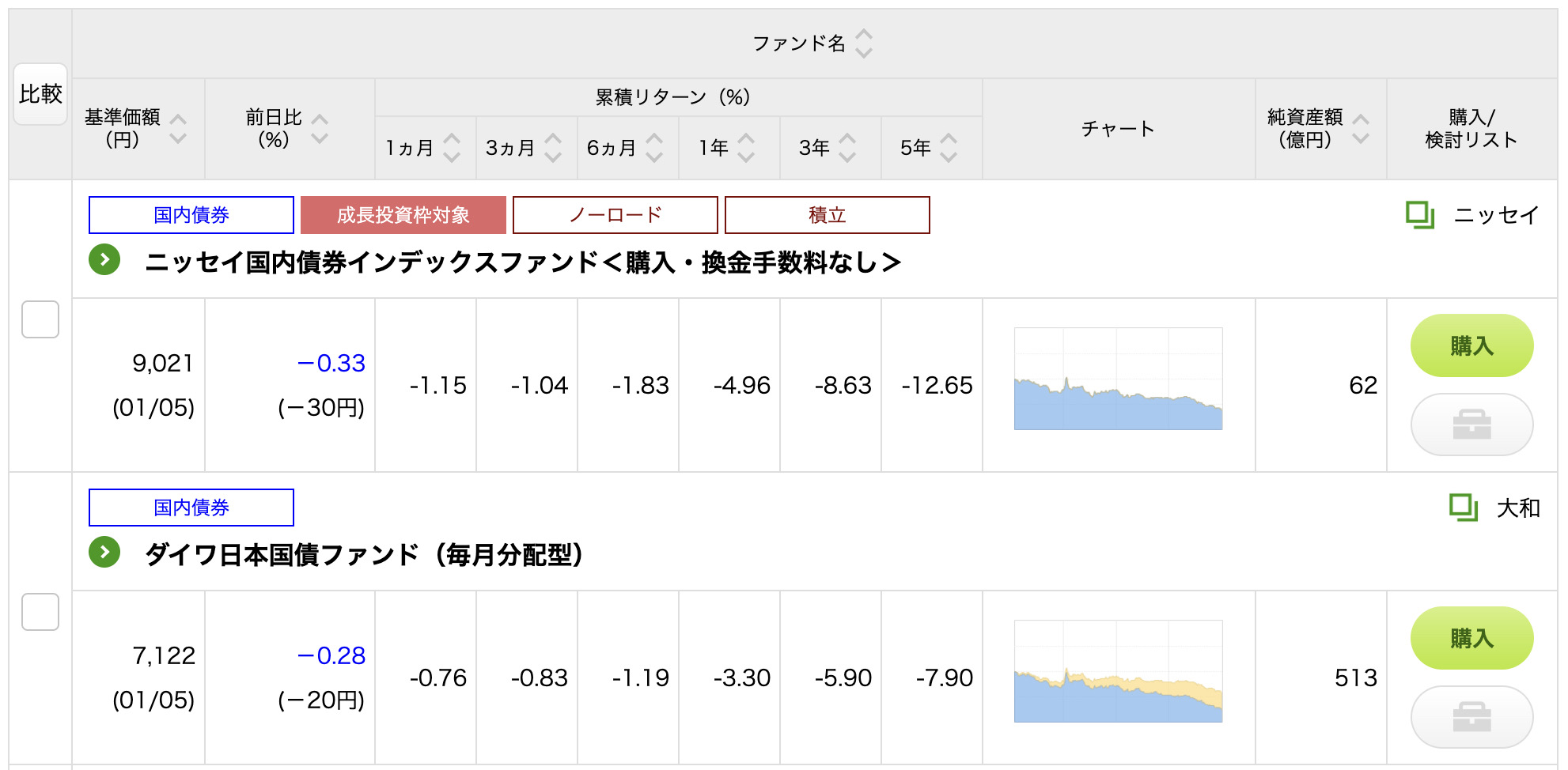 投資信託の基準価額の確認方法