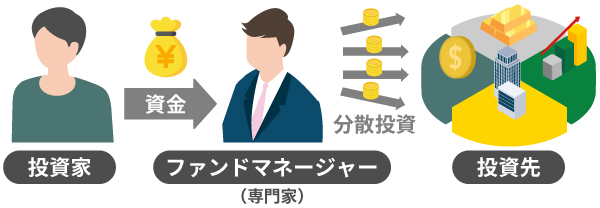 投資信託とは