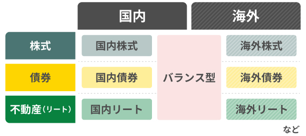 投資信託の投資先