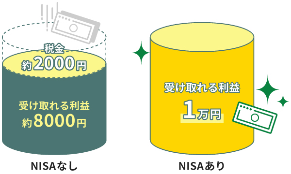 投資信託を始めるならNISAもあわせて検討しよう