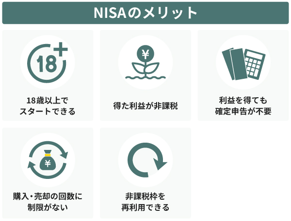 NISAのメリット