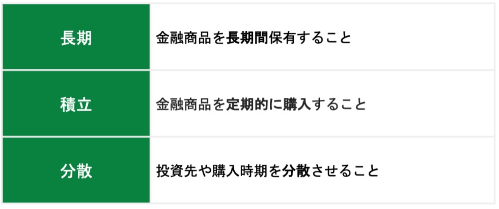 長期・積立・分散投資