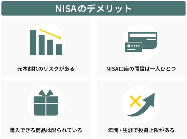 NISAのデメリット