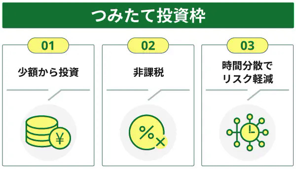 つみたて投資枠とは少額からできる長期・積立・分散投資を目的とした非課税制度
