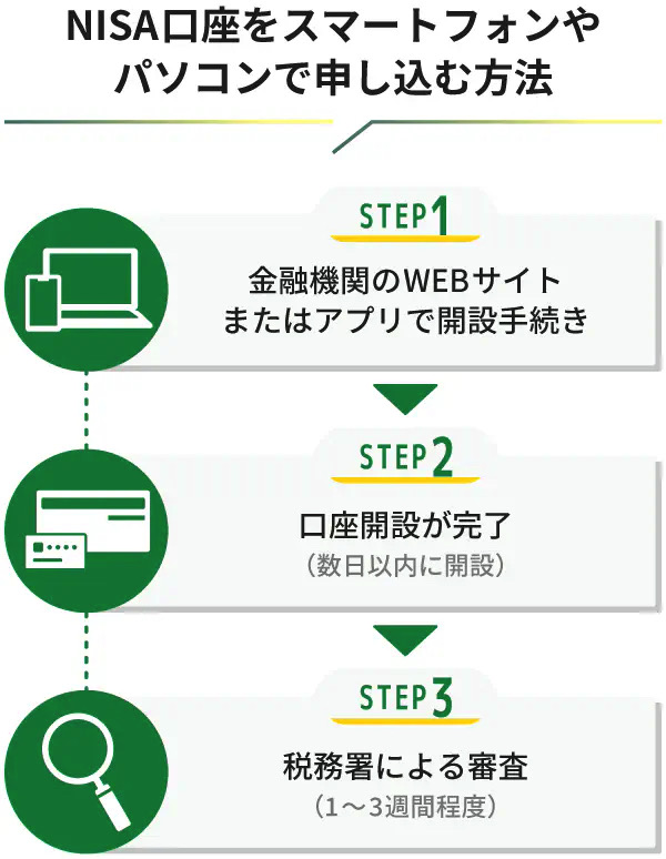 NISA口座を開設する方法