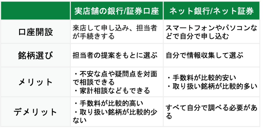 NISAはどこで口座開設する?