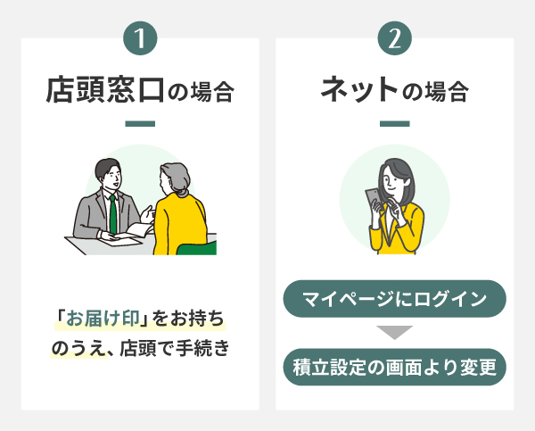 つみたて投資枠の積立金額変更のやり方