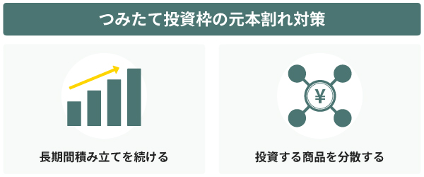 つみたて投資枠の元本割れ対策