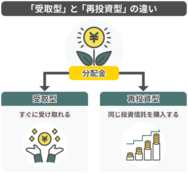 「受取型」と「再投資型」の違い