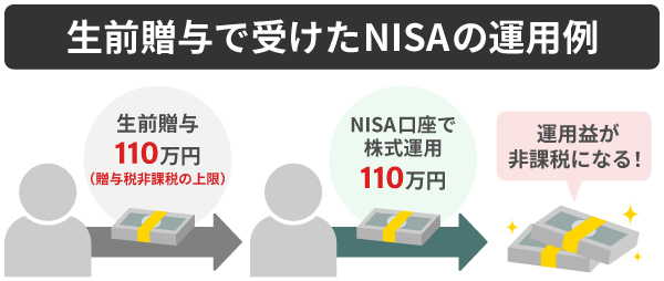 生前贈与とNISAを活用した資産の引き継ぎ方法
