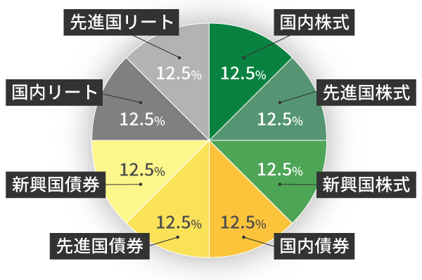 バランス型投資信託