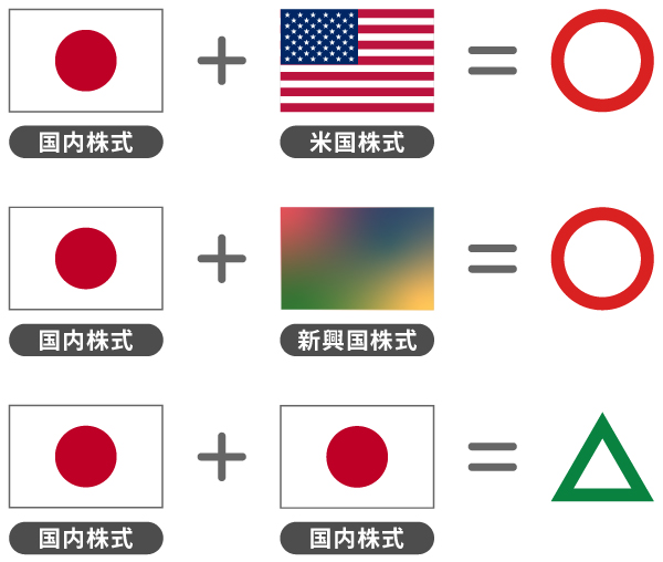 投資先地域が異なる銘柄を組み合わせる