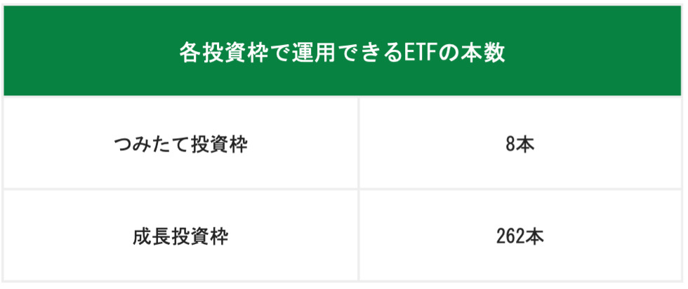 各投資枠で運用できるETFの本数