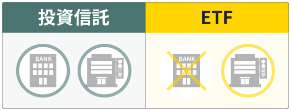 ETFが購入できるのは証券会社のみ