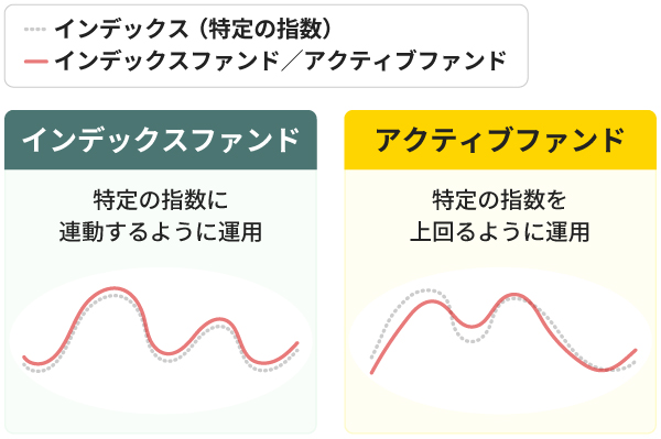 インデックスファンドとアクティブファンド