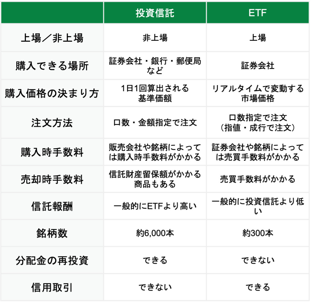 ETFと投資信託の違い