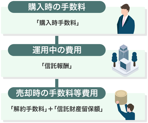 つみたて投資枠の手数料が差し引かれるタイミング