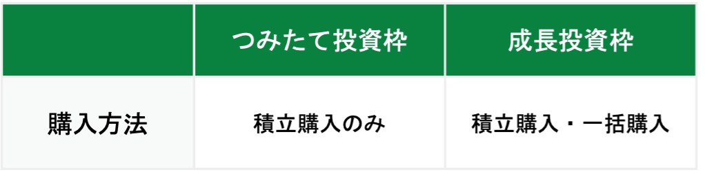 購入方法の違い