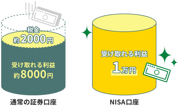 NISAで得た配当金は非課税になる