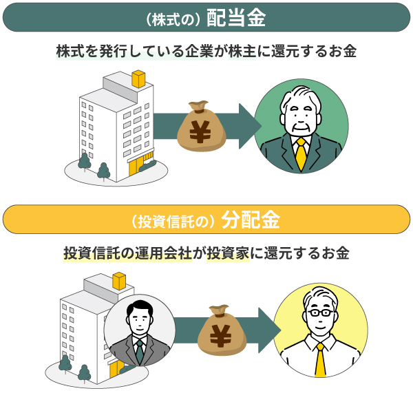 配当金と分配金の違い