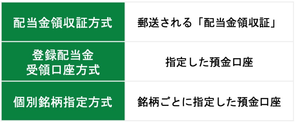 NISAの配当金を確認する方法