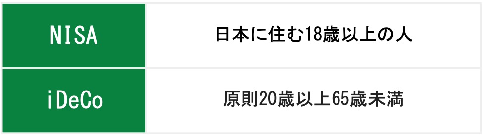 対象者