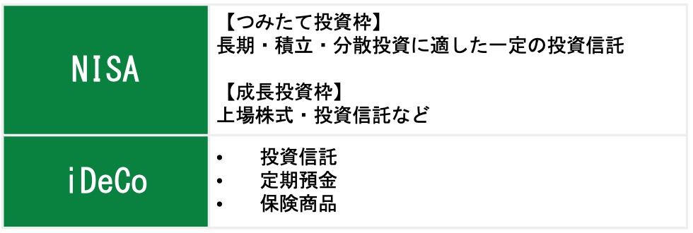 運用可能商品