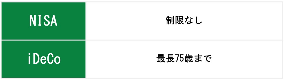 運用できる期間