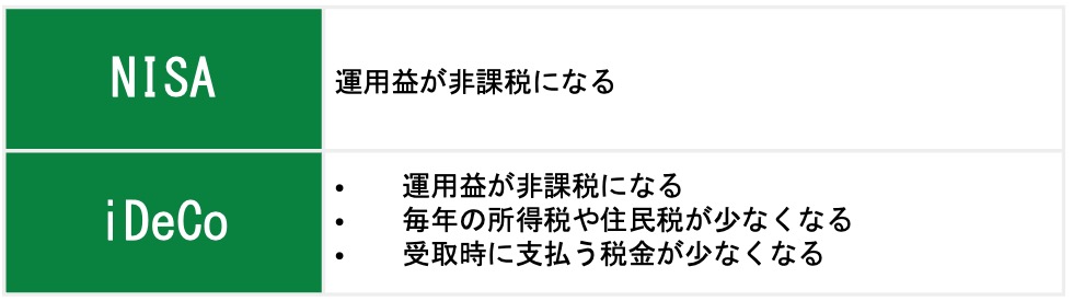 税制上のメリット