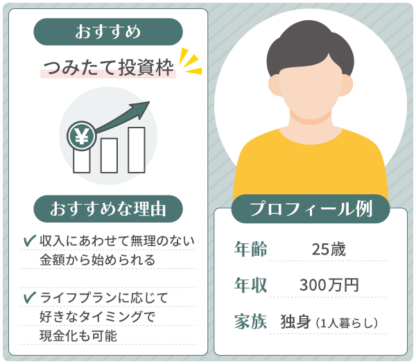 20代のおすすめ投資枠