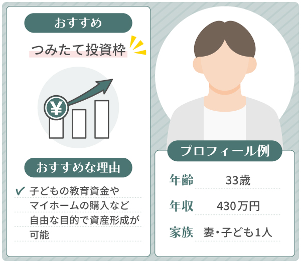 30代のおすすめ投資枠