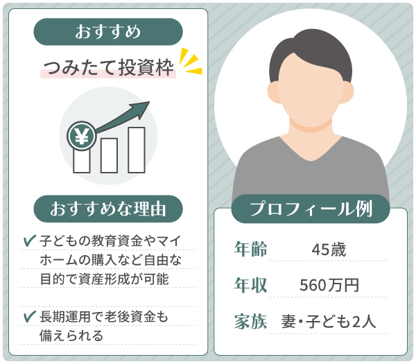 40代のおすすめ投資枠