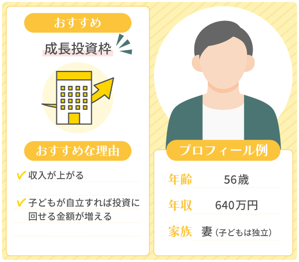 50代のおすすめ投資枠