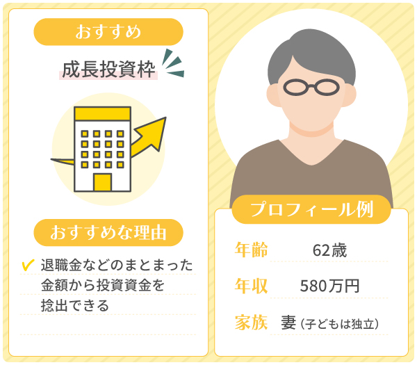 60代以降のおすすめ投資枠