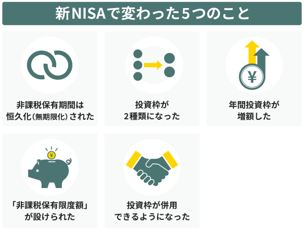 新NISAで変わった5つのこと