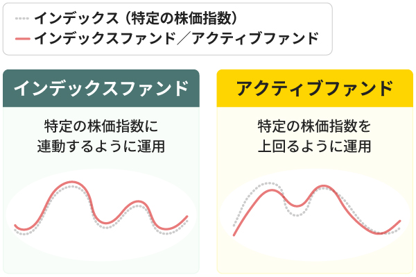 インデックスファンドとアクティブファンド